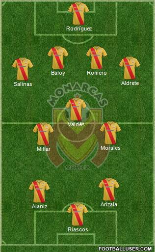 Club Monarcas Morelia Formation 2014