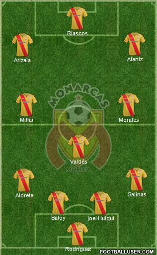 Club Monarcas Morelia Formation 2014