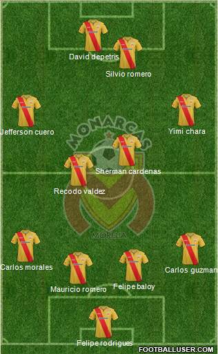 Club Monarcas Morelia Formation 2014