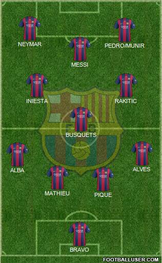 F.C. Barcelona B Formation 2014