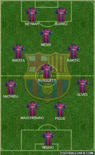 F.C. Barcelona B Formation 2014