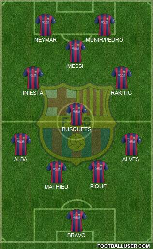 F.C. Barcelona B Formation 2014