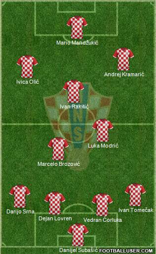 Croatia Formation 2014