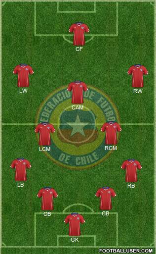 Chile Formation 2014