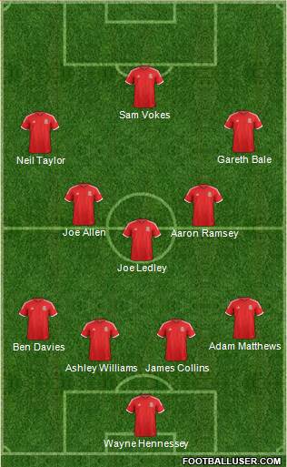 Wales Formation 2014