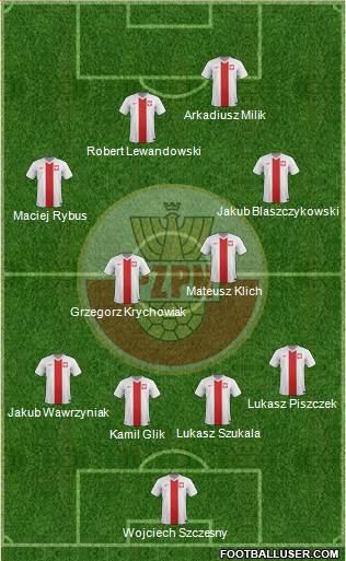 Poland Formation 2014