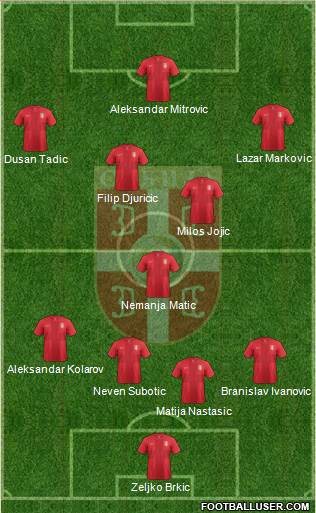 Serbia Formation 2014