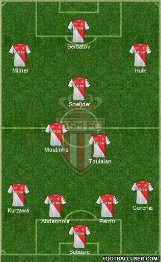 AS Monaco FC Formation 2014