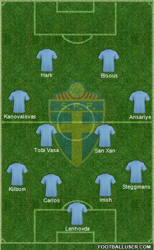 Sweden Formation 2014