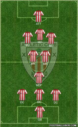 Bilbao Athletic Formation 2014