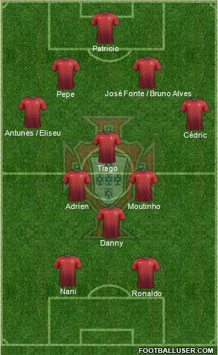 Portugal Formation 2014