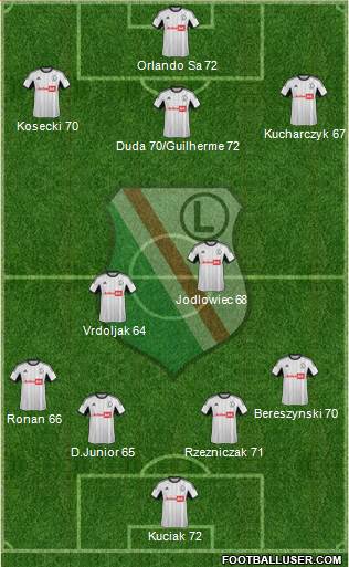 Legia Warszawa Formation 2014