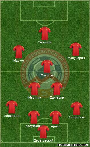 Armenia Formation 2014