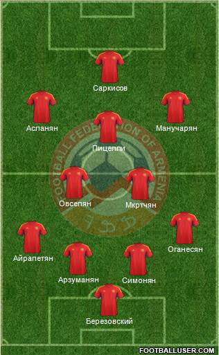 Armenia Formation 2014