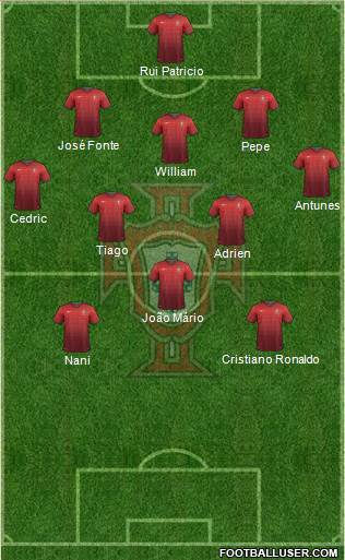 Portugal Formation 2014