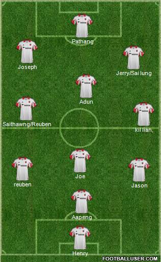 D.C. United Formation 2014