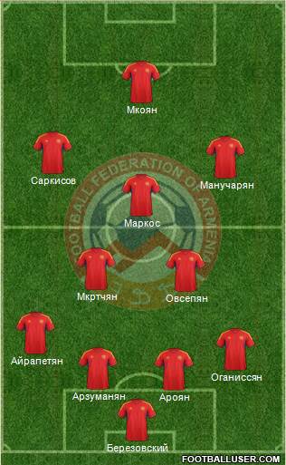 Armenia Formation 2014