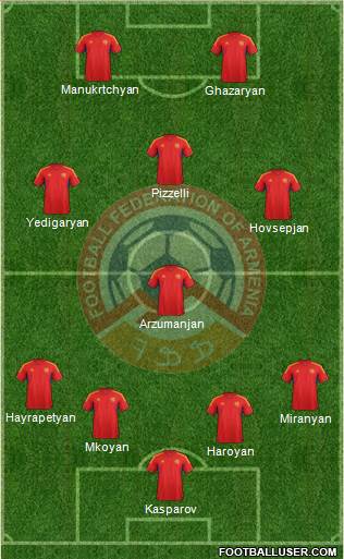 Armenia Formation 2014