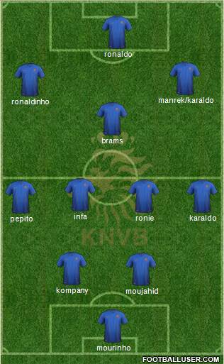 Holland Formation 2014