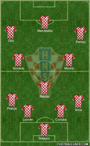 Croatia Formation 2014