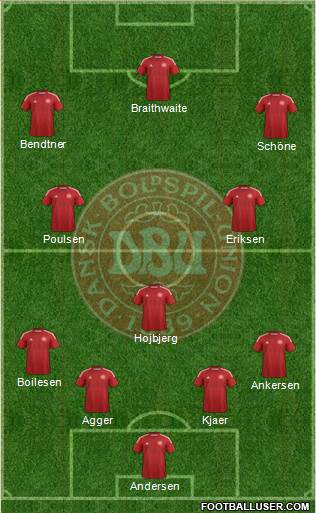 Denmark Formation 2014