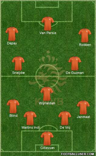 Holland Formation 2014