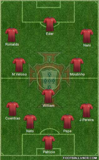 Portugal Formation 2014