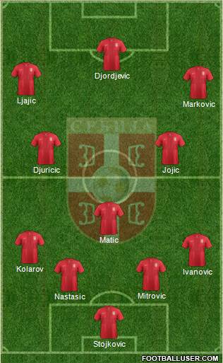 Serbia Formation 2014