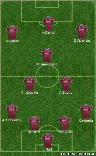 West Ham United Formation 2014