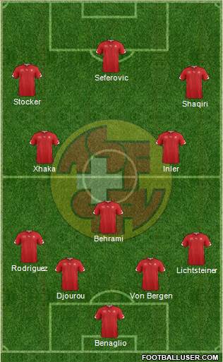 Switzerland Formation 2014