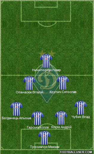 Dinamo Kiev Formation 2014