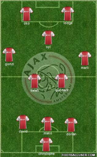 AFC Ajax Formation 2014