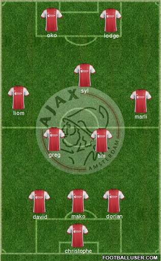 AFC Ajax Formation 2014