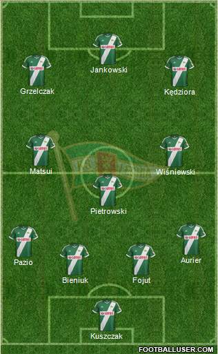 Lechia Gdansk Formation 2014