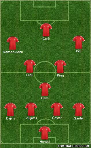 Wales Formation 2014