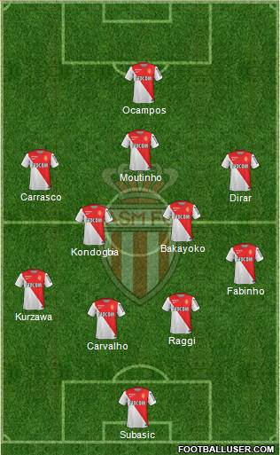 AS Monaco FC Formation 2014