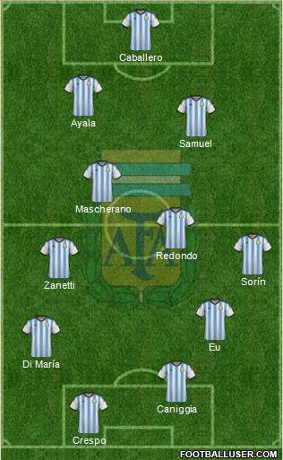 Argentina Formation 2014