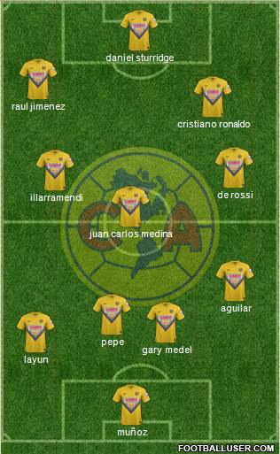 Club de Fútbol América Formation 2014