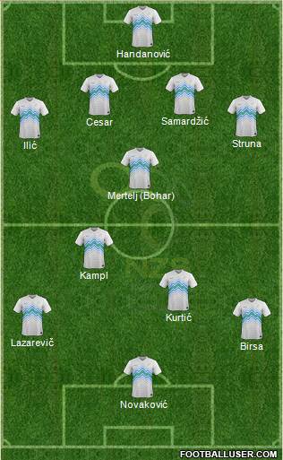 Slovenia Formation 2014