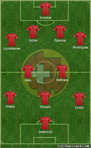 Switzerland Formation 2014