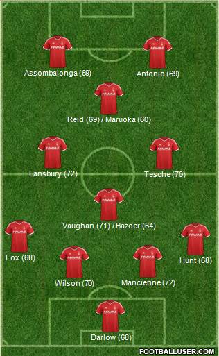 Nottingham Forest Formation 2014