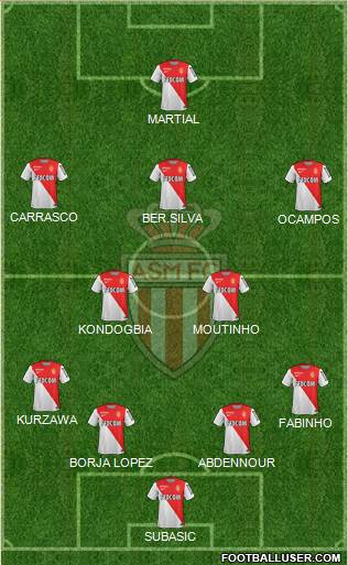 AS Monaco FC Formation 2014