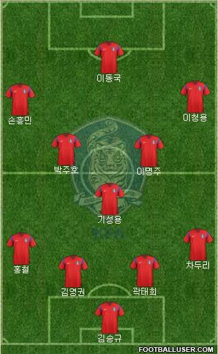 South Korea Formation 2014