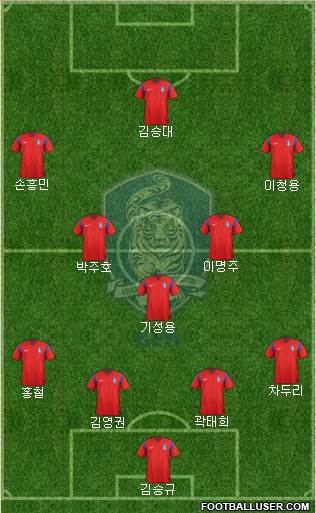 South Korea Formation 2014