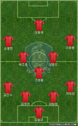 South Korea Formation 2014