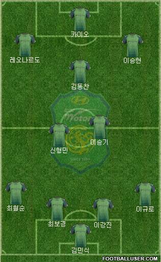 Jeonbuk Hyundai Motors Formation 2014