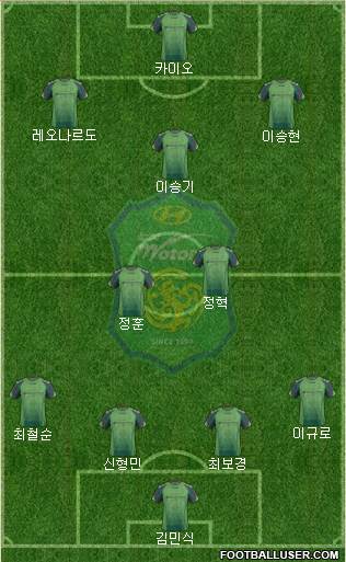 Jeonbuk Hyundai Motors Formation 2014