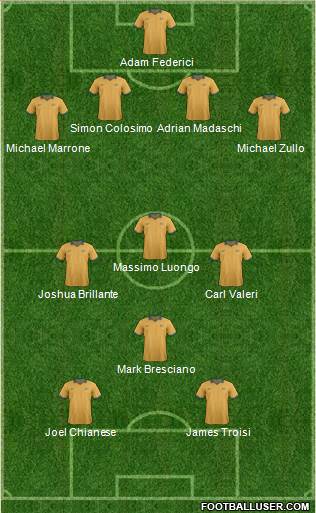 Australia Formation 2014