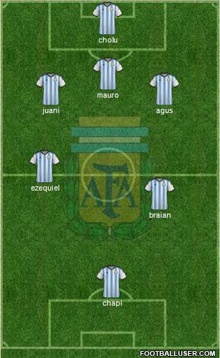 Argentina Formation 2014