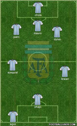 Argentina Formation 2014